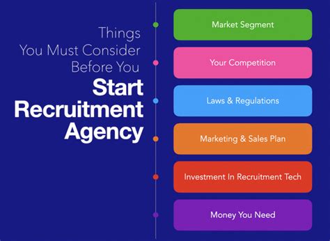 manpower recruitment agency.